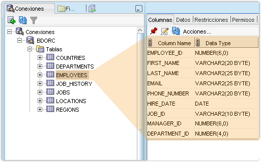 Estructura de la tabla EMPLOYEES. Oracle